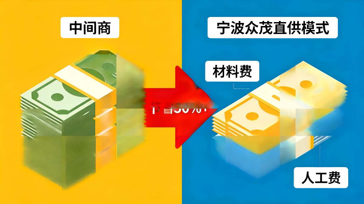 深度拆解大型公寓二房东行业痛点：高投入、长回本困局，宁波众茂墙材轻质砖直供模式破局减负-图片2
